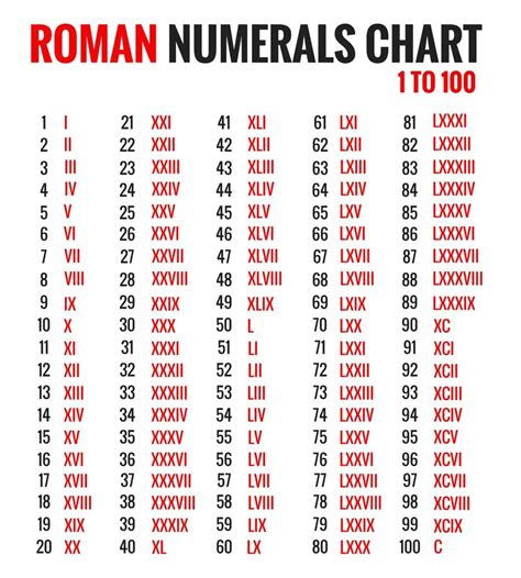 xvi d s|Roman Numerals: XVI = 16.